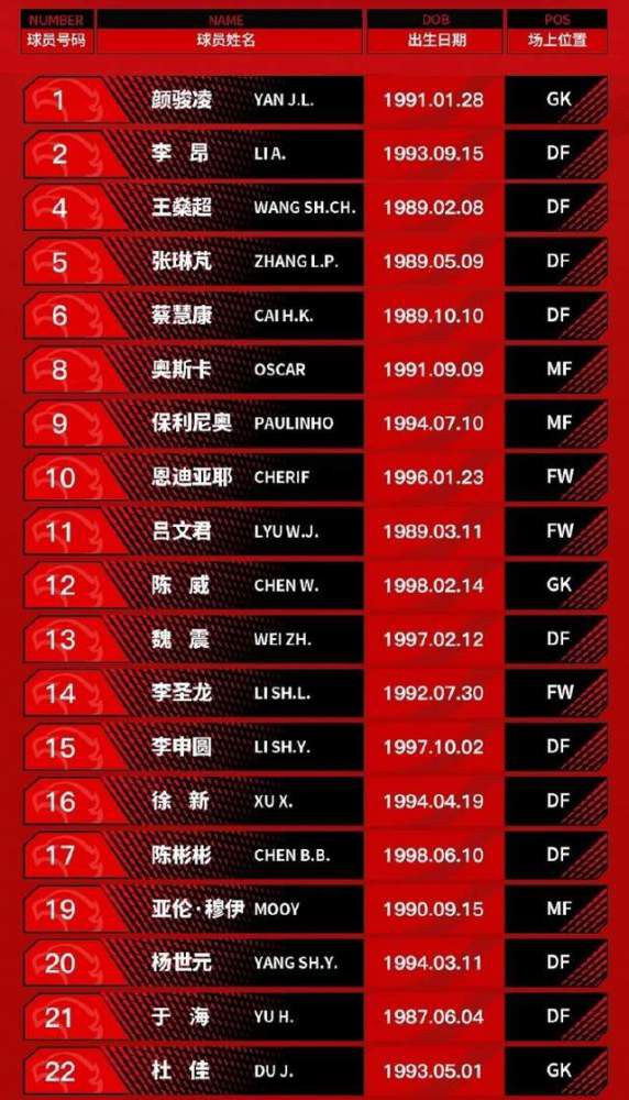 目前格纳布里在德转的身价为5500万欧元。